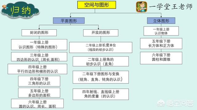 小学关于蜜蜂的知识:小学时期哪一个阶段是孩子过渡和知识的跨越时期？