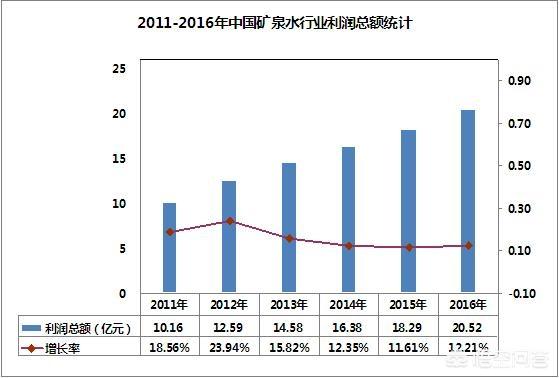 饮料批发利润，想入行饮料矿泉水行业，怎么入门，利润怎么样