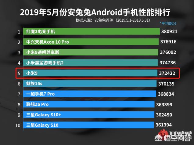 安兔兔跑分排行：安兔兔跑分排榜2021年