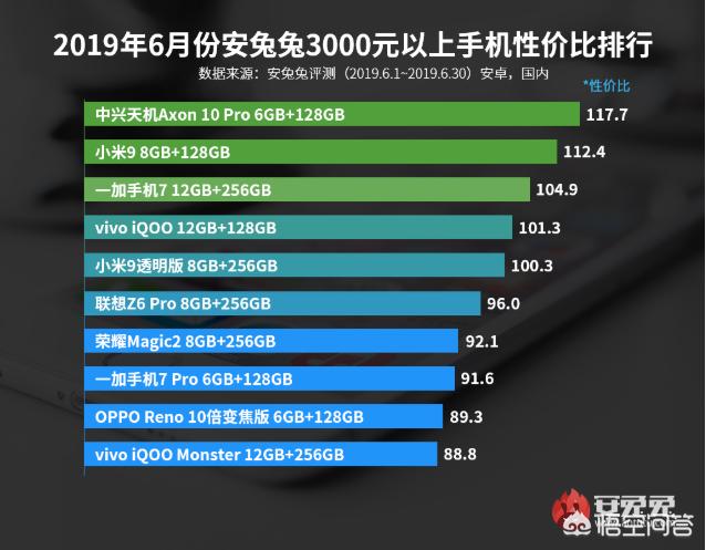 手机热卖排行榜：热卖手机排行榜2021