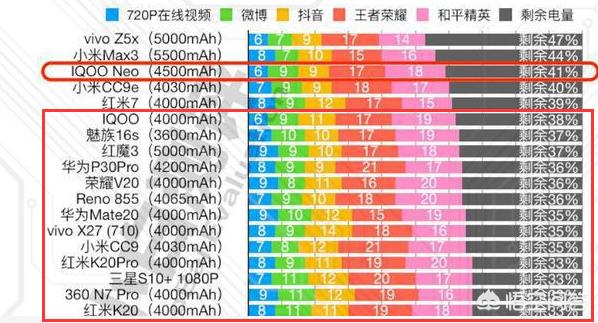 想买台256G以上内存的手机,要长续航。有什么推荐的吗？