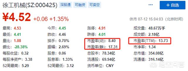 森碟是什么意思:市盈率是什么意思静态市盈率和动态市盈率的区别是什么
