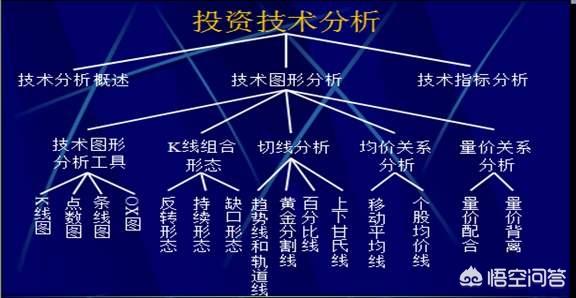 macd底背离就一定会上涨吗？为什么？