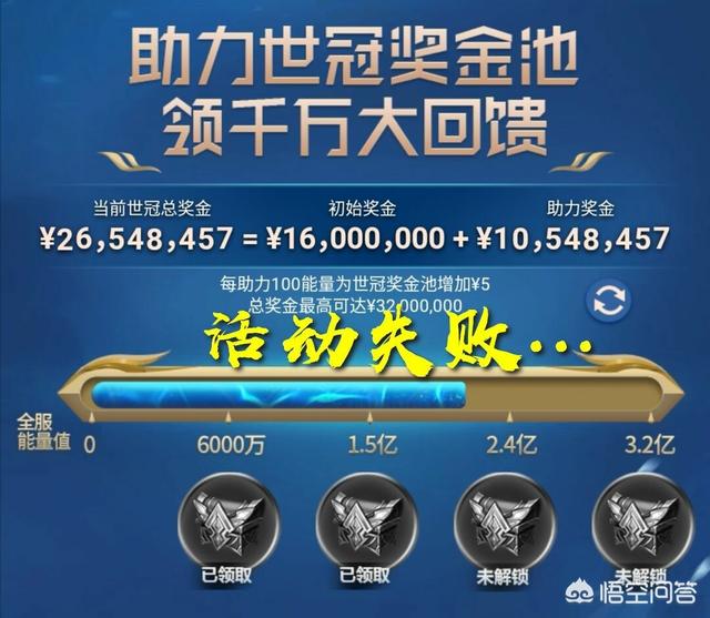 王者荣耀虞姬新皮首售未达预期,1600万奖金不足7成,玩家日活堪忧,你怎么看？