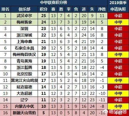 大头狗子队:在中国搞一支足球乙级俱乐部每年大概需要多少银子？具体如何？ 大头狗子头像