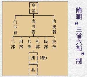 有人觉得隋文帝杨坚可以称之为千古一帝，但杨坚是否担得起这个称号呢？