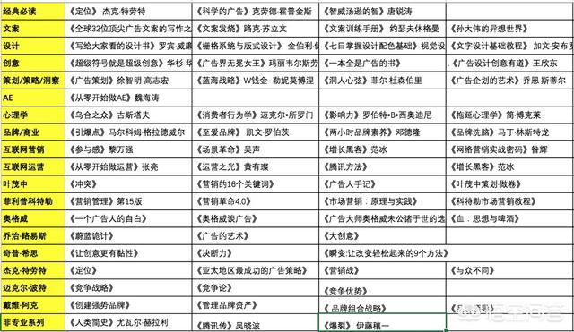 社群运营书籍推荐:营销工作必须要读的经典书籍有哪些？