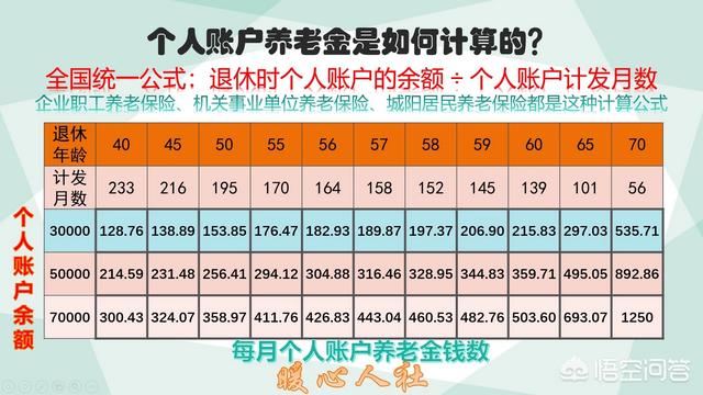 我年底就退休了，26年的工龄，养老金每月有多少？插图8