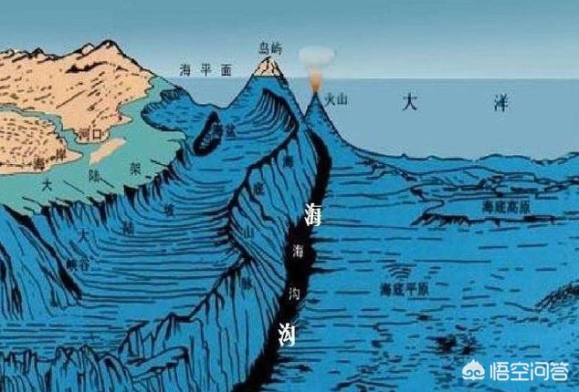 蛟龙号潜水员:海底一万米到底有多恐怖？