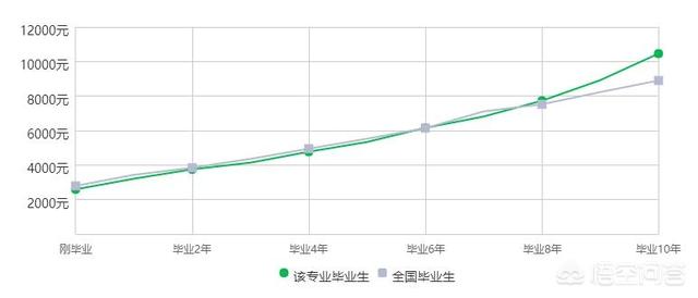 生物技术未来的就业前景如何？-第1张图片-9158手机教程网