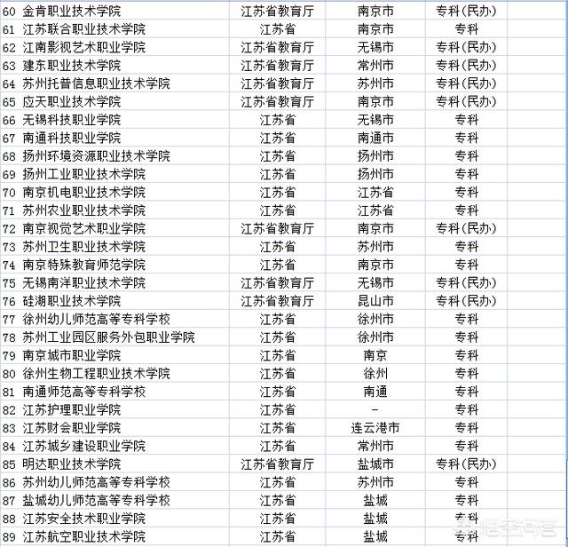 江苏大学排行榜:江苏大学和山西大学哪个好？