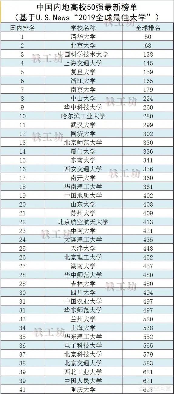 苏州大学在江苏省的大学中排在一个什么样的位置？实力如何？