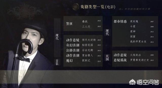 谭凯，王耀庆，胡歌，霍建华，钟汉良，朱一龙，你最欣赏谁的演技？