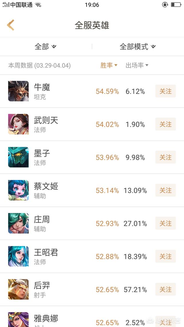 《王者荣耀》贪婪流庄周为什么这么难克制,出梦魇制裁都没有办法克制？