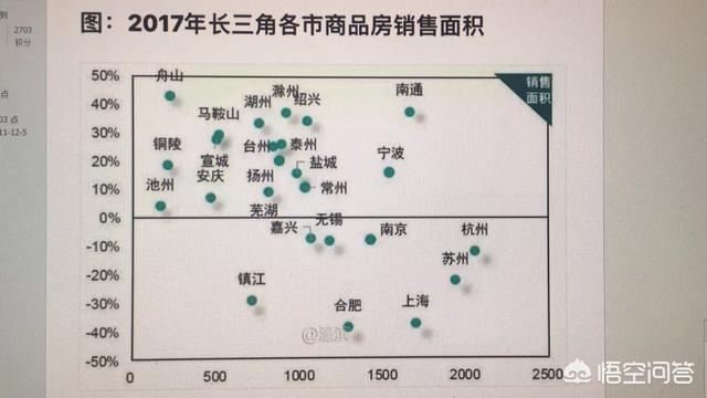 徐州最大的劣势是什么，南通、徐州、常州三个城市，谁更有发展潜力