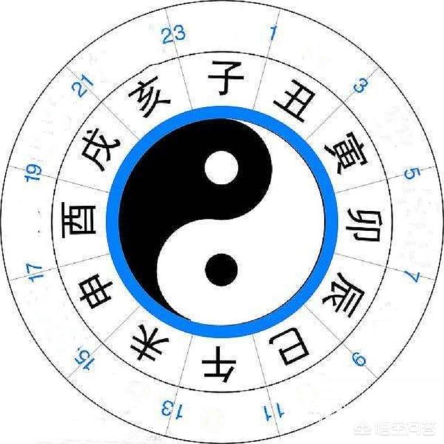 农村老俗话说“男要午,女要子”是什么意思？有道理吗？