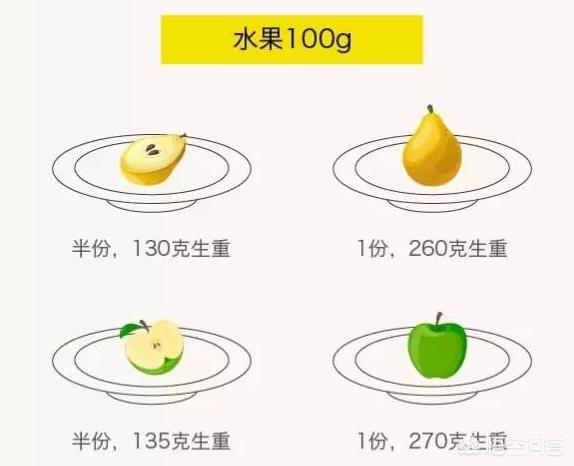 头条问答 从营养健康的角度 蔬菜和水果可以相互替代吗 俞瑜营养师的回答 0赞