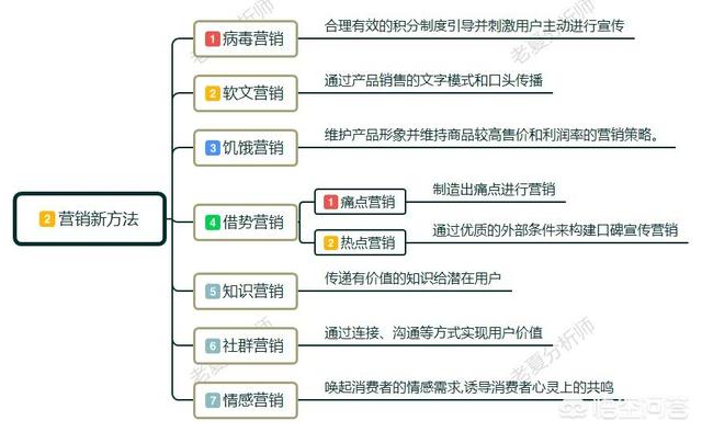 现在最好的营销方式，做家电清洗5年，现在做这行的太多，有什么好的营销推广方式