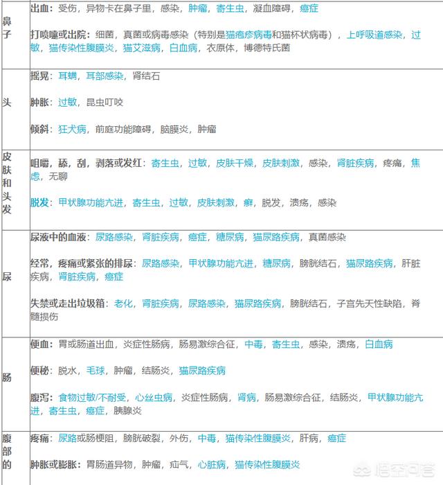 婴儿猫癣初期症状图片:猫藓一直不好怎么办，猫藓可以点白醋吗？