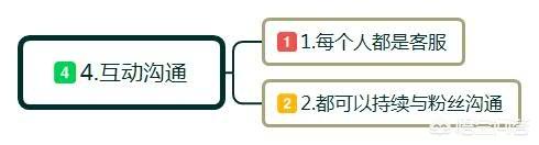 <a href=https://maguai.com/list/256-0-0.html target=_blank class=infotextkey>朋友圈</a>营销案例:社群营销的典范成功案例分享，自媒体时代如何把生意做更好？(社群营销案例进行分享)