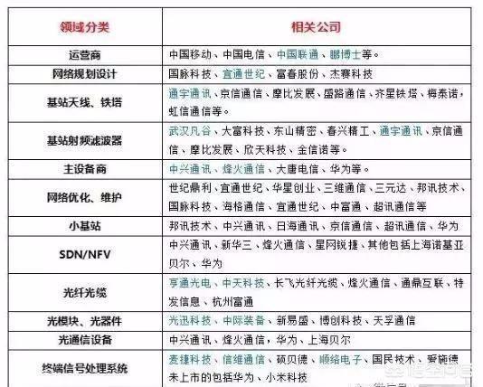 纯正区块链股龙头，大家认为现在的涉及区块链产业的股票会不会是下一个风口？