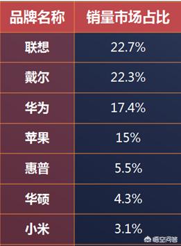 天津小猫电缆董事长吴金玉:华为未来销售额会超过一万亿美元吗？