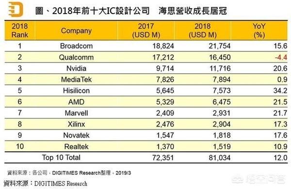 天津小猫电缆董事长吴金玉:华为未来销售额会超过一万亿美元吗？