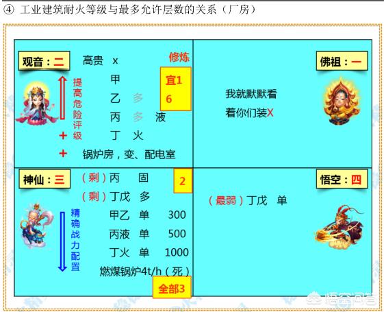 消防工程师真的有用吗含金量真的有那么高吗