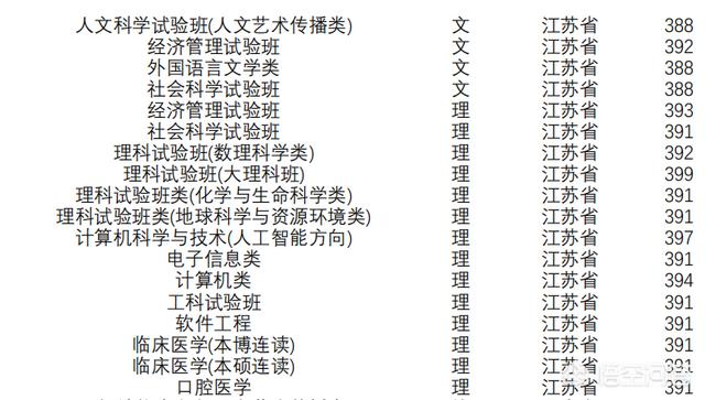 江苏省高考总分:江苏高考总分到多少，才能上“211、985”院校？
