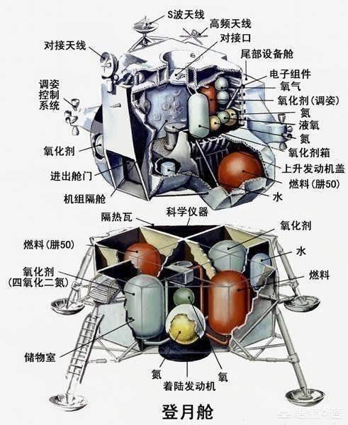 挑战者号航天飞机灾难:飞船在太空中发生爆炸事故，宇航员还能活着回地球吗？