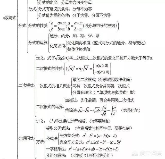 头条问答 初中数学主要分哪几部分的内容 应该怎么提高 中小学资料大全的回答 0赞