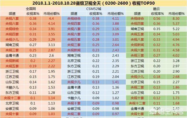 安徽卫视主持人余声:安徽卫视现在处于几线卫视，还能和湖南卫视比肩吗