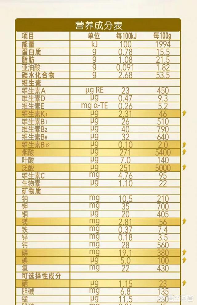 奶粉成分牛磺酸是什么:宝宝哪款奶粉含了乳铁蛋白、opo结构脂、叶黄素和牛磺酸？