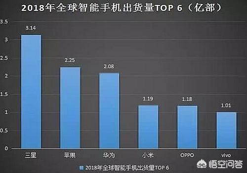 首次发现亚洲胡狼网易:为什么全世界好像只卖中美韩的手机，其他国家的手机哪去了？