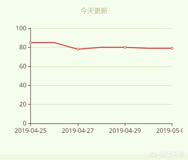 12斤山瑞鳖多少钱一斤:8000只甲鱼能盈利多少？