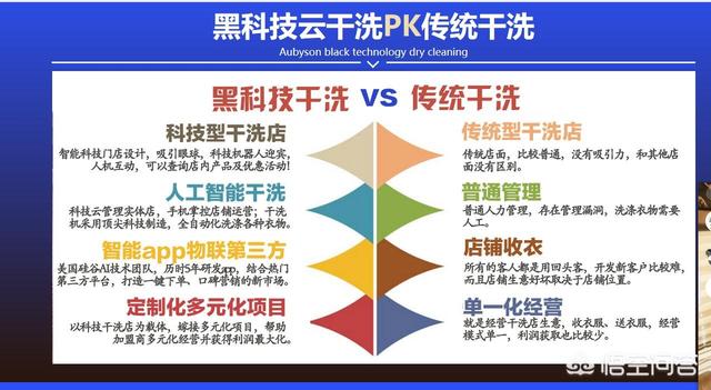 2019线下什么生意好做？