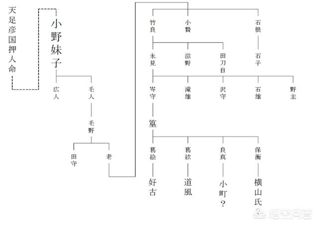 头条问答 日本的遣唐使小野妹子 是怎样的一个人 6个回答