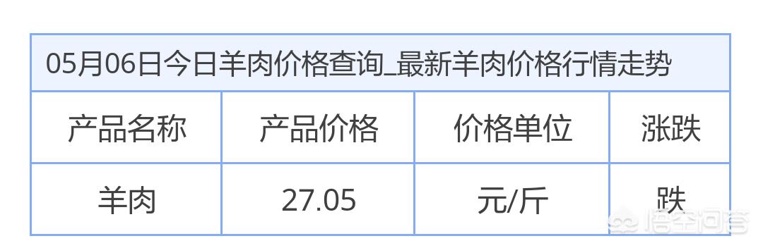 2020西施犬价格行情:明年的牛羊肉价格会怎么样？