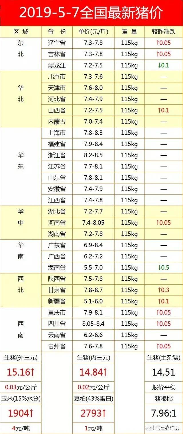 高利润刺激下的猪周期,能持续到2021年吗？