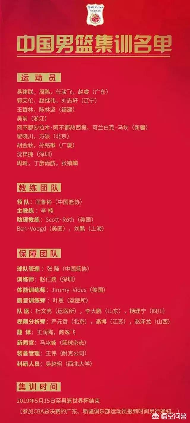张镇麟入选中国男篮世界杯集训名单，你认为是自身实力，还是因为母亲王芳的关系呢？