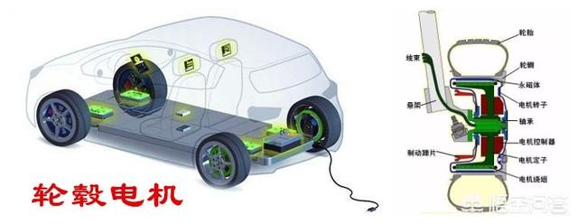 轮毂电机驱动电动汽车，汽车使用轮毂电机驱动的发展前景怎么样？