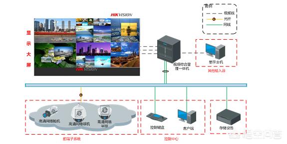 急招监控员5名，公司招聘你却每天无所事事，工资照发你怎么看