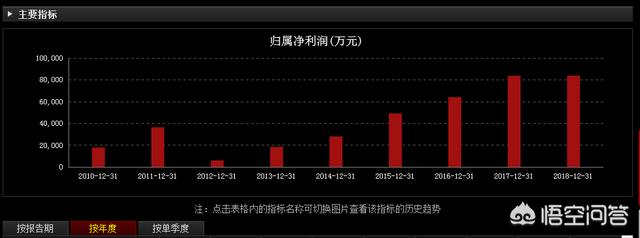 如何分析通化东宝？