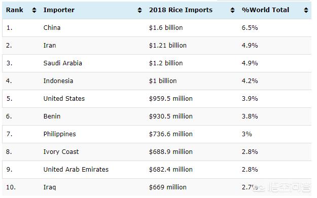 我国为何成了最大的大米进口国？