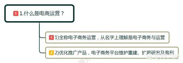 一个店铺运营最重要的是什么，拼多多新店怎么运营重要的操作步骤的是什么