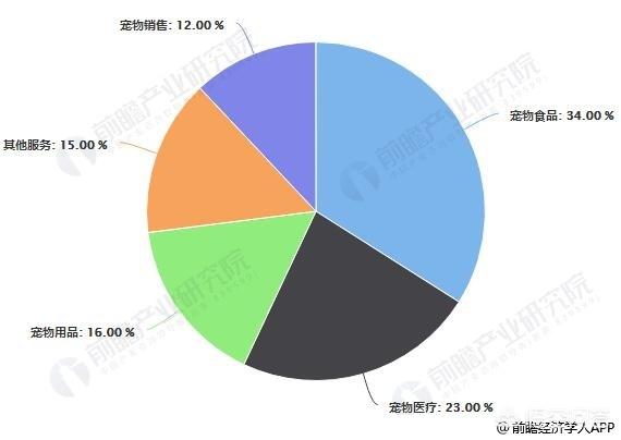 麦顿宠物食品加盟:如何挑选宠物店加盟品牌？