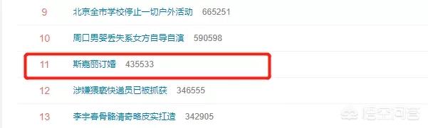 斯嘉丽约翰森:如何看待漫威一姐“黑寡妇---斯嘉丽约翰逊”的订婚