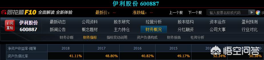山西国美李丹:怎样阅读上市公司财务报表？