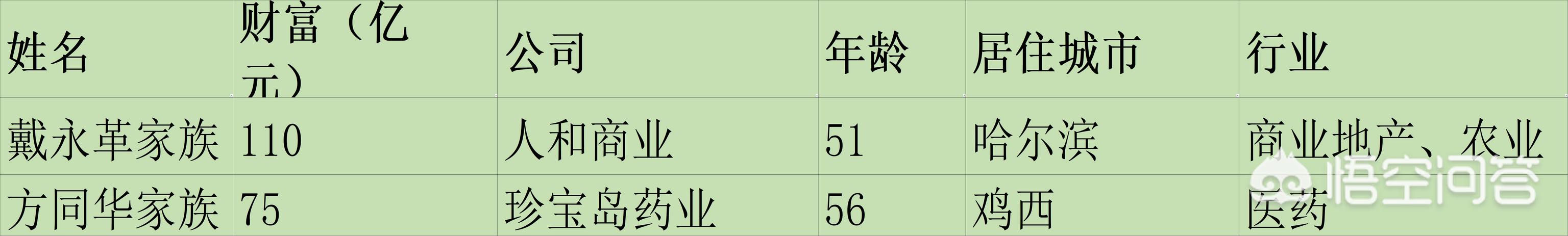 张越怎么发家:阜阳80后小伙自己创业卖土鸡蛋发家致富成立公司，你怎么看