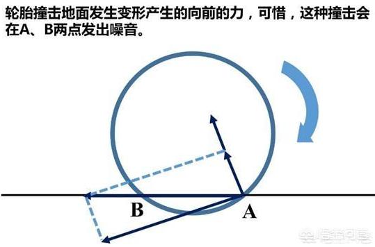 汽车胎噪大怎么解决？